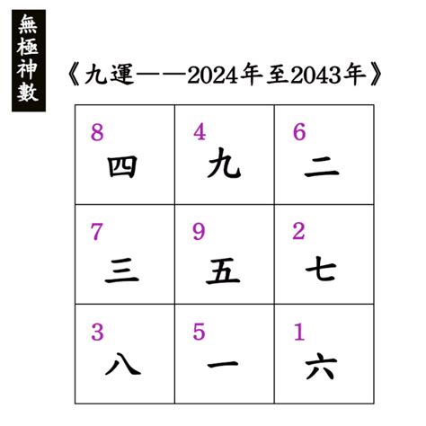 2024九運